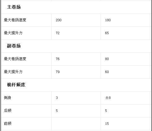 三一SR200C旋挖钻机与徐工XR200旋挖钻机参数对比
