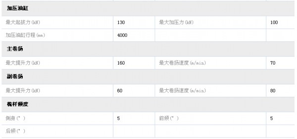 南车TR135旋挖钻机参数表