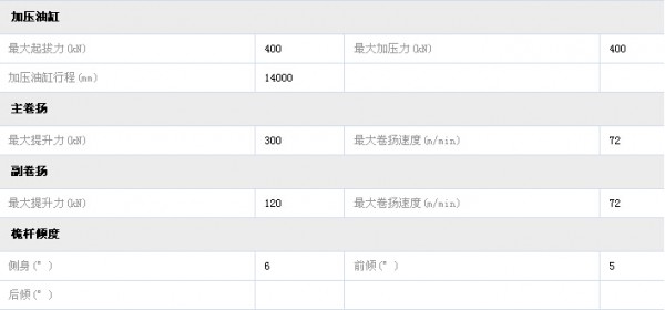 南车TR360旋挖钻机参数表