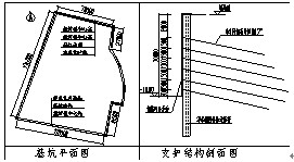 复合土钉墙技术实例—深层搅拌桩与锚喷网联合支护