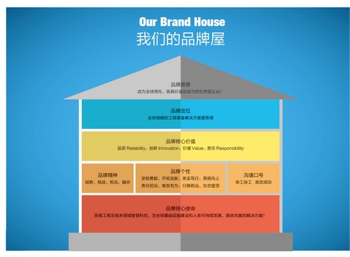 徐工：向高端、世界级品牌挺进