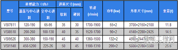 制砂机属性