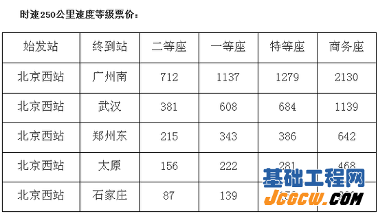 京广高铁历时七年半全线贯通 建设大事记一览