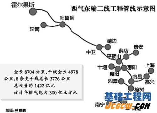 我国形成近4万公里天然气管网