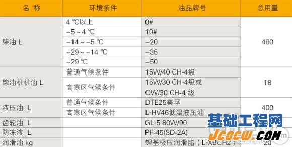 油品及冷却液的选用