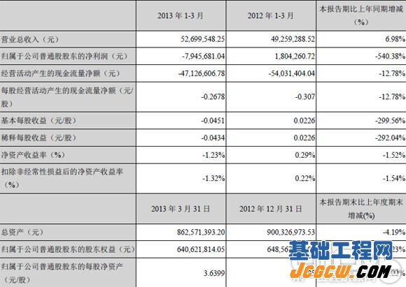 主要会计数据和财务指标