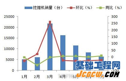 下半年机械工业用钢市场将好于上半年