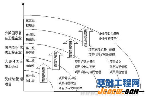 攀成德：如何提升建筑施工企业的项目管理能力