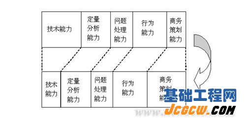 攀成德：如何提升建筑施工企业的项目管理能力