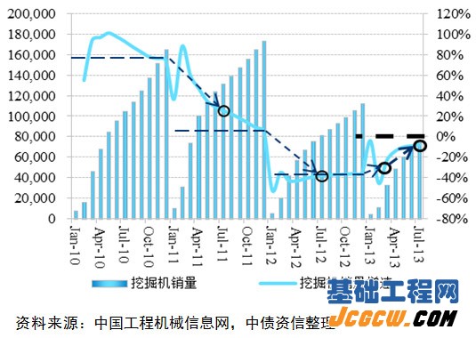 图6：国内起重机月度累计销量（单位：台）