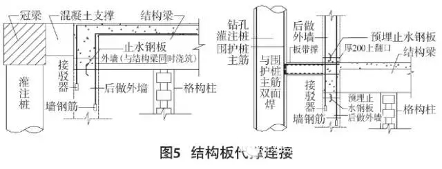 详解深基坑逆作法中的排桩围护梁板代撑技术