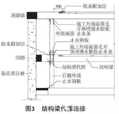 详解深基坑逆作法中的排桩围护梁板代撑技术