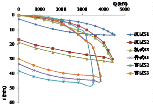 静载荷试验Q-s曲线