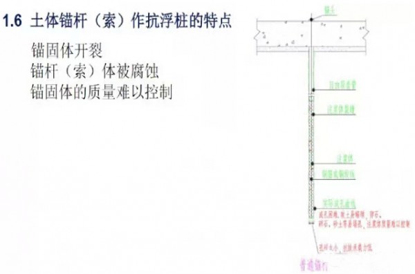 绿色施工技术之预应力压灌混凝土扩底抗浮桩技术