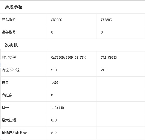 三一SR220C旋挖钻机和徐工XR220C旋挖钻机参数对比表