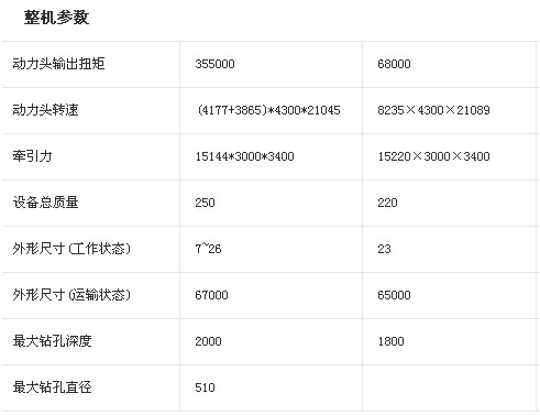 三一SR220C旋挖钻机和徐工XR220C旋挖钻机参数对比表