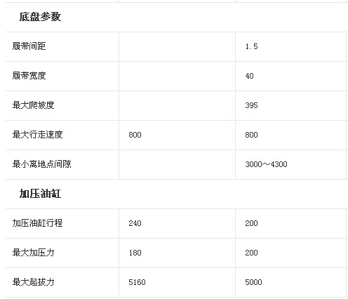 三一SR220C旋挖钻机和徐工XR220C旋挖钻机参数对比表