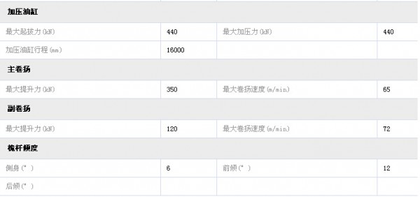 南车TR400旋挖钻机参数表