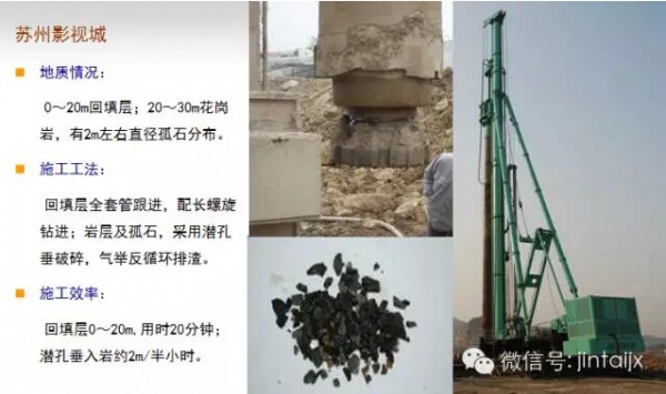 上海金泰SZ80-35全套管钻机首次在软土地质条件下实现无泥浆施工