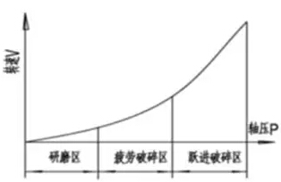 中小型旋挖钻机入岩探讨