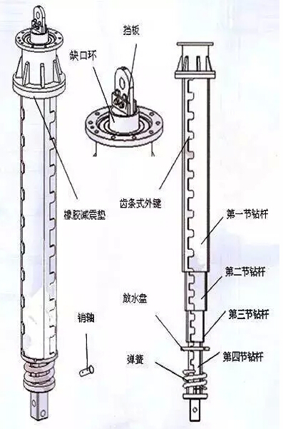 旋挖钻杆结构详细图文解析