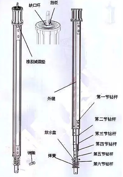 旋挖钻杆结构详细图文解析