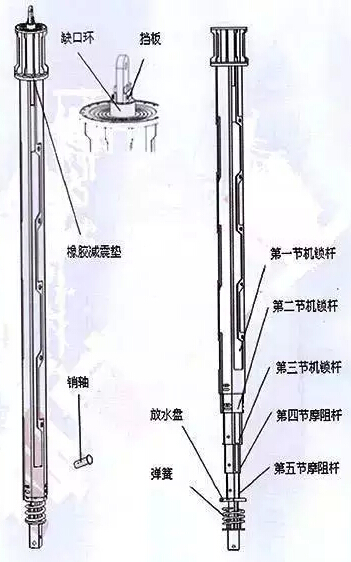 旋挖钻杆结构详细图文解析