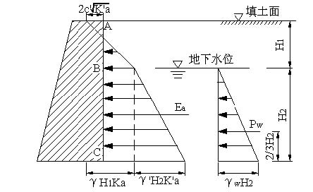 水土压力统一计算理论的 微观试验研究