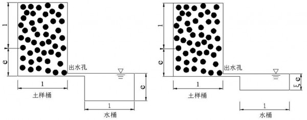 水土压力统一计算理论的 微观试验研究