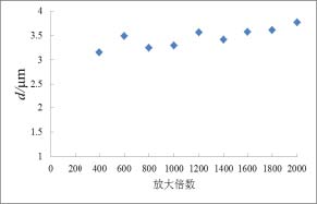 水土压力统一计算理论的 微观试验研究