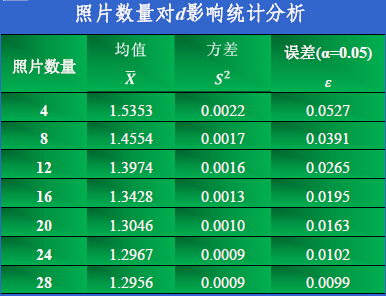 水土压力统一计算理论的 微观试验研究